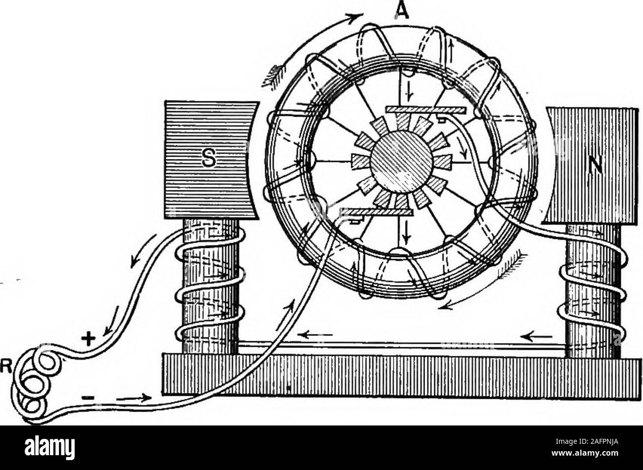 . The principles of physics. Fig. 453. armature the core consists of an
