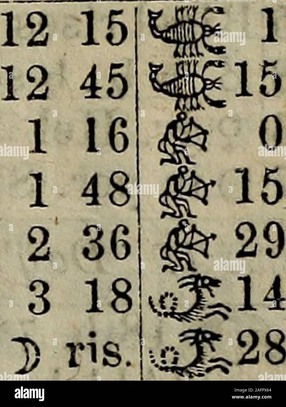 Brethren S Family Almanac The 1872 4 Q 6 1 3 Sets 8 50 8 H O H 12 4 4 2 Spica S 11 S3 1 Rises 12 49 Antares S 8