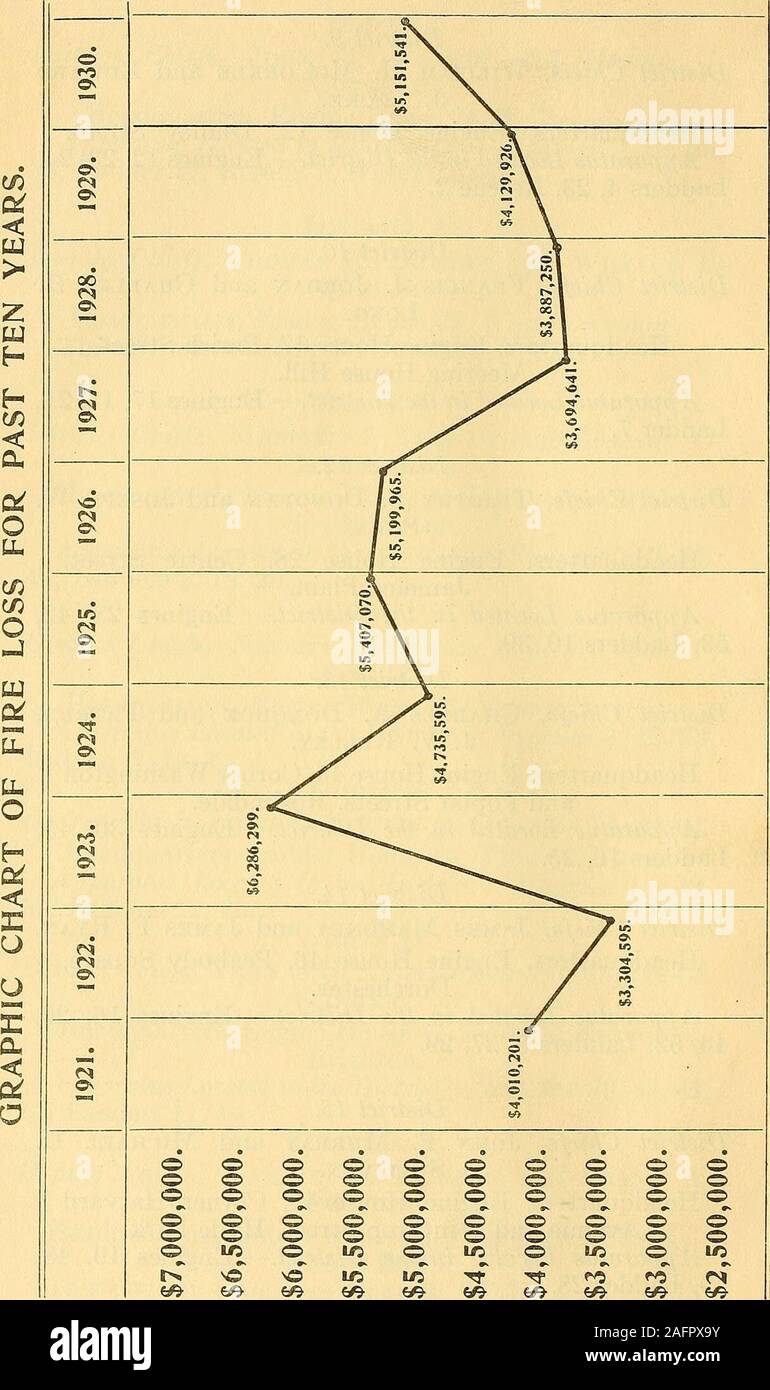 Headquarters house jamaica hires stock photography and images Alamy