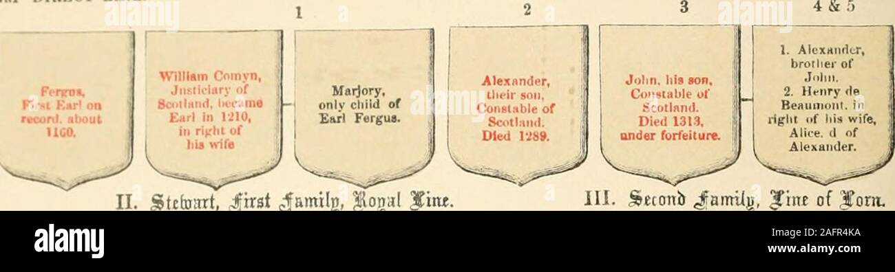 . The Scottish nation; or, The surnames, families, literature, honours, and biographical history of the people of Scotland. f Queensbeny, by whom hohad a son, Francis, earl of Dalkeith, who predeceased hisfather, and secondly. Miss Powell, but by that lady had noissue. On the approach of the Pretender to Edinburgh in1745 he sent his tenantry to assist in defending the city. Hedied 22d April 1751. His son, the eari of Dalkeith, hadmanied Caroline, eldest daughter and coheu-ess of the famouaJohn duke of Argyle and Greenwich, by whom he had foursons and two daughters. His eldest son, Henry, succe Stock Photo