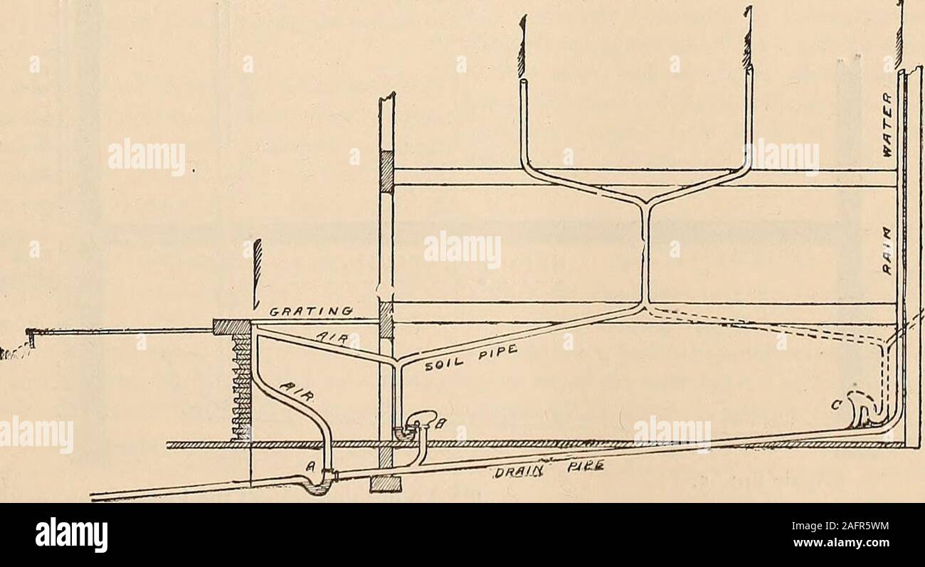 The sanitary news : healthy homes and healthy living : a weekly journal of  sanitary science. s-pool, a sump and a catch basin,whose interior, in the  absence of any special ar-rangements,