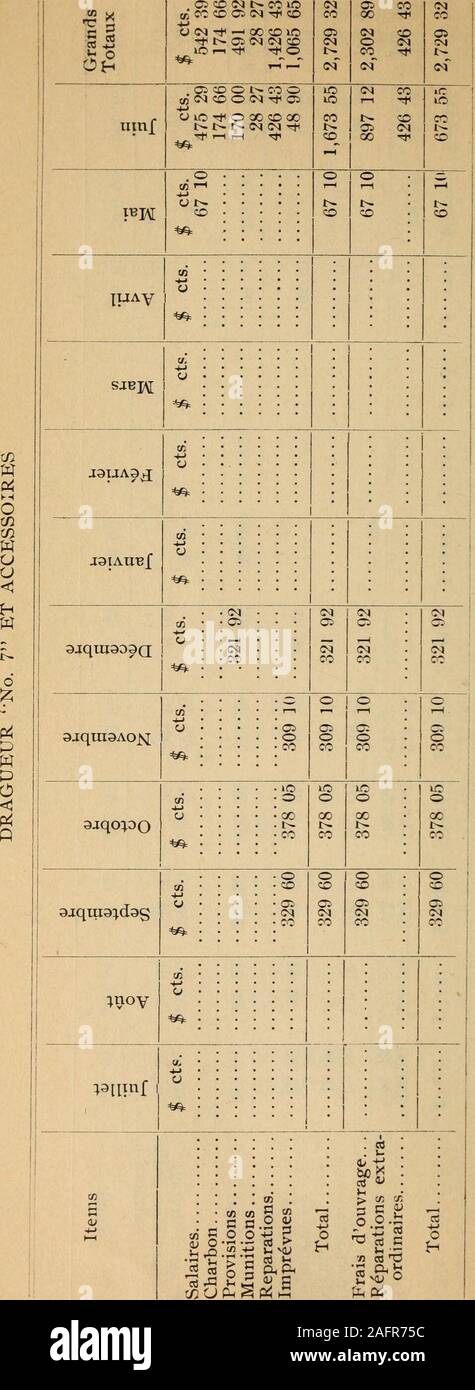 . Documents de la session de la Puissance du Canada- 1901, (Volume 35, no.8, Documents de la session 19 à 20). -l o •G &lt;n a;•Ç3 tf Q m eu s &lt;u SU ?a eu O h &lt; 8a. o ooo l&gt; os ce Xce o 8 oo T— 76 005 00 o o ce oo X oo • oc H ; : :; • ; 1 • • ; •• :: : o oo o ce N 8 CSI CN o 46 001,364 00 O o5 O o 5 O T i-î 52 001,792 00 oo VU 1 c3 ?M O{h IL)!P &gt;  o X : :3 0 RAPPORT DE LINGÉNIEUR EN CHEF 337 DOCUMENT SESSÏONNEL No 19 g3eu &gt; I * O £ &lt; S 6H •£ o O S & L 48.* w v£ jy « a^ W ° 5 a bi-ï W £ O e O £ • 1—1 lO *» - • CO • o CMCM CO ]UAV ai Ci •CM • ** : : Ci cm Ci • &gt;C&gt; •CM • o Stock Photo