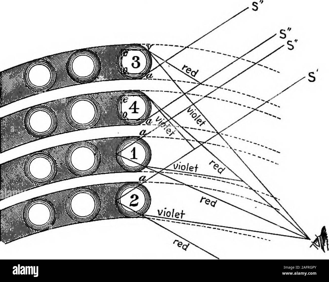 Chromatic plane Black and White Stock Photos & Images Alamy