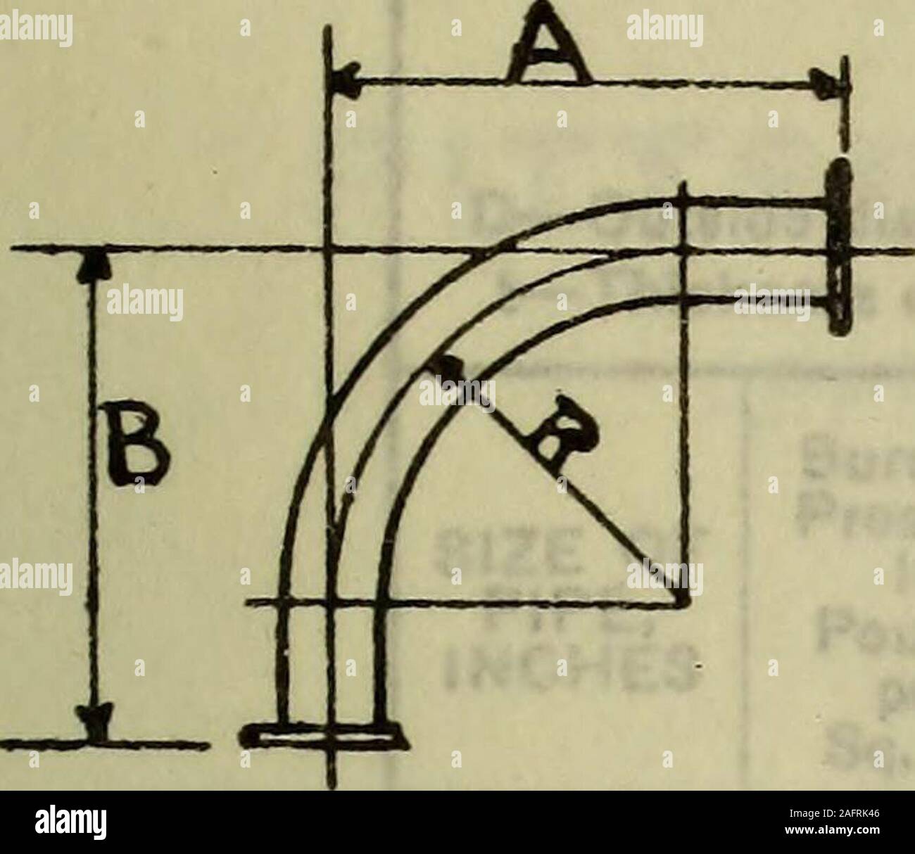 Tables Of Piping Standards Htaiwi Eraa I T Jd A J I I A Ii 3xib I T7 Ixi Ii Isxj It Jl 8 Il Jlc