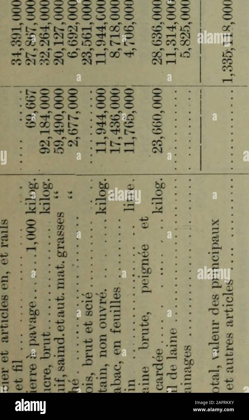 Documents De La Session De La Puissance Du Canada 1898 Volume 32 No 4 Documents De La Session No 5 1 1 1 A C Cei A C I R Phti Lt Tt Lt Cm Te H L Cm A