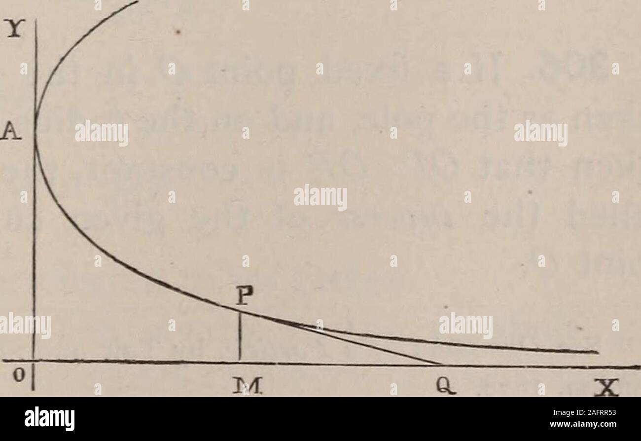An Elementary Treatise On The Differential Calculus Founded On The Method Of Rates Or Fluxions X A Log F Y V A The Curve Consists Of Four Symmetrical Infinite Branches