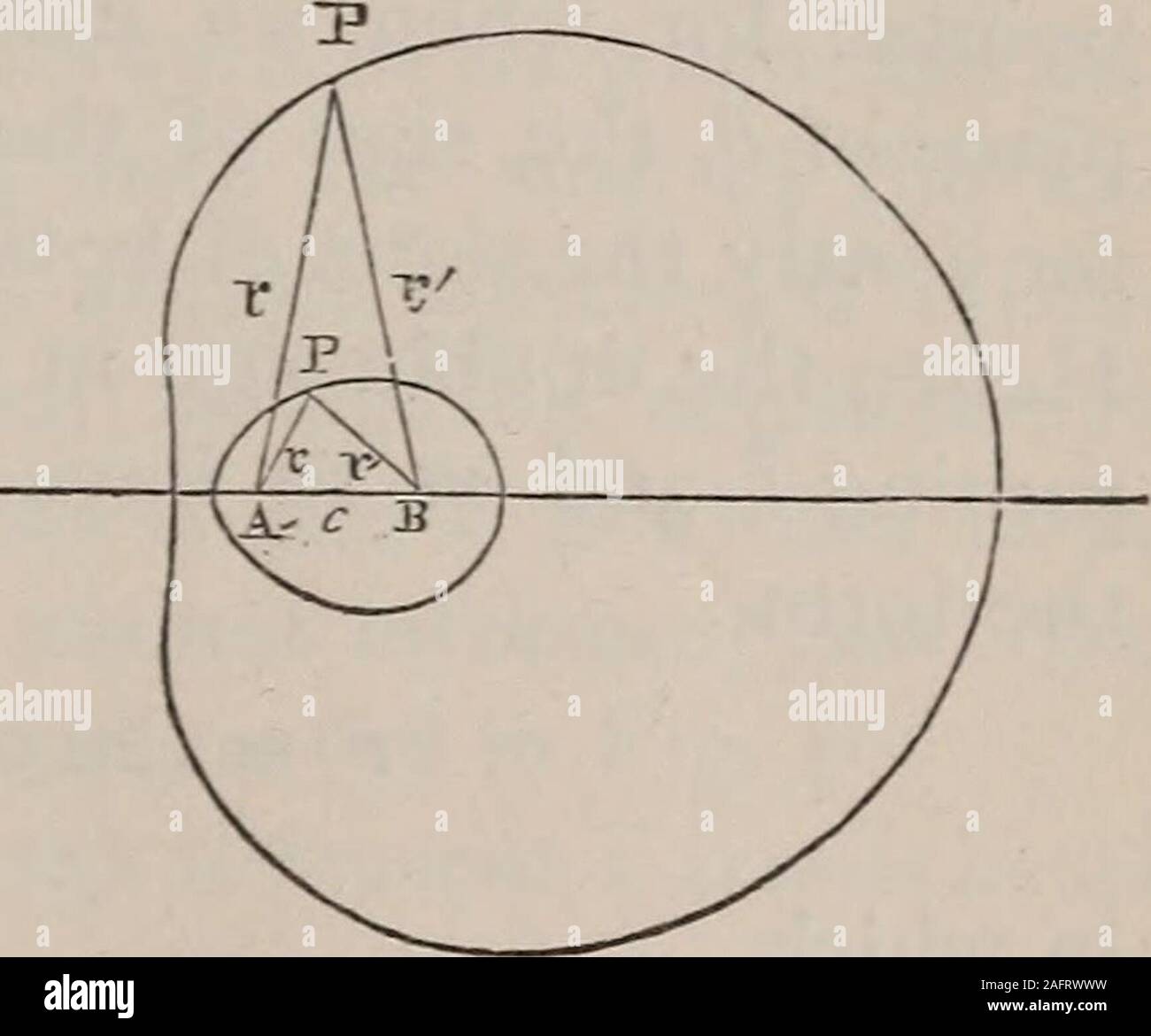 An Elementary Treatise On The Differential Calculus Founded On The Method Of Rates Or Fluxions Fig 45 Equation May Also Be Written In The Form G Xxxi The Cardioid Gt 95 R