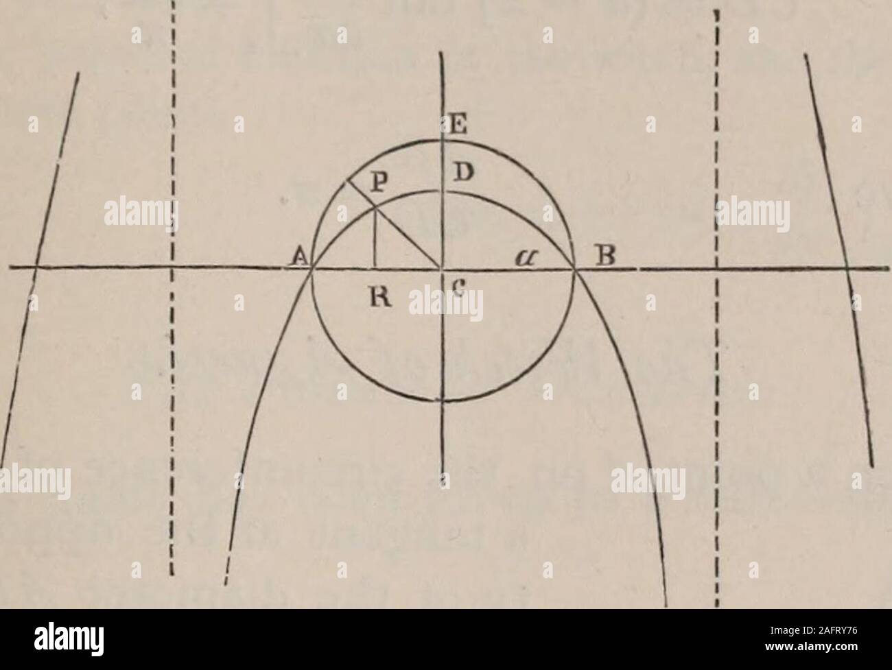 An Elementary Treatise On The Differential Calculus Founded On The Method Of Rates Or Fluxions Sin Sin E Fig 38 Whencetherefore os 6 Sin Cp 2 Sin 8 Cos 6