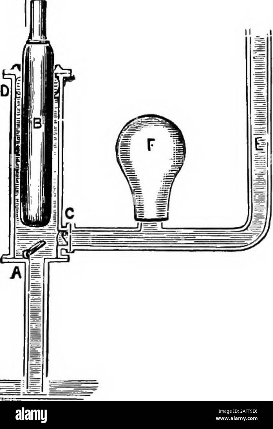 . The principles of physics. d cylinder of metal, B (Fig. 147), called the plunger. This passes through a stuifing boxD, in which it fits air-tight. Valvesopening upward and outward areplaced at A and C respectively.When the plunger is raised, Aopens and C closes, and water israised into the barrel by atmos-pheric pressure. When the plungerdescends, A closes and C opens, andthe water is forced up through thepipe E to a hight dependent on thepressure brought to bear upon itthrough the plunger. An air-domeF is usually connected with thesepumps to regulate the pressure soas to give through the de Stock Photo