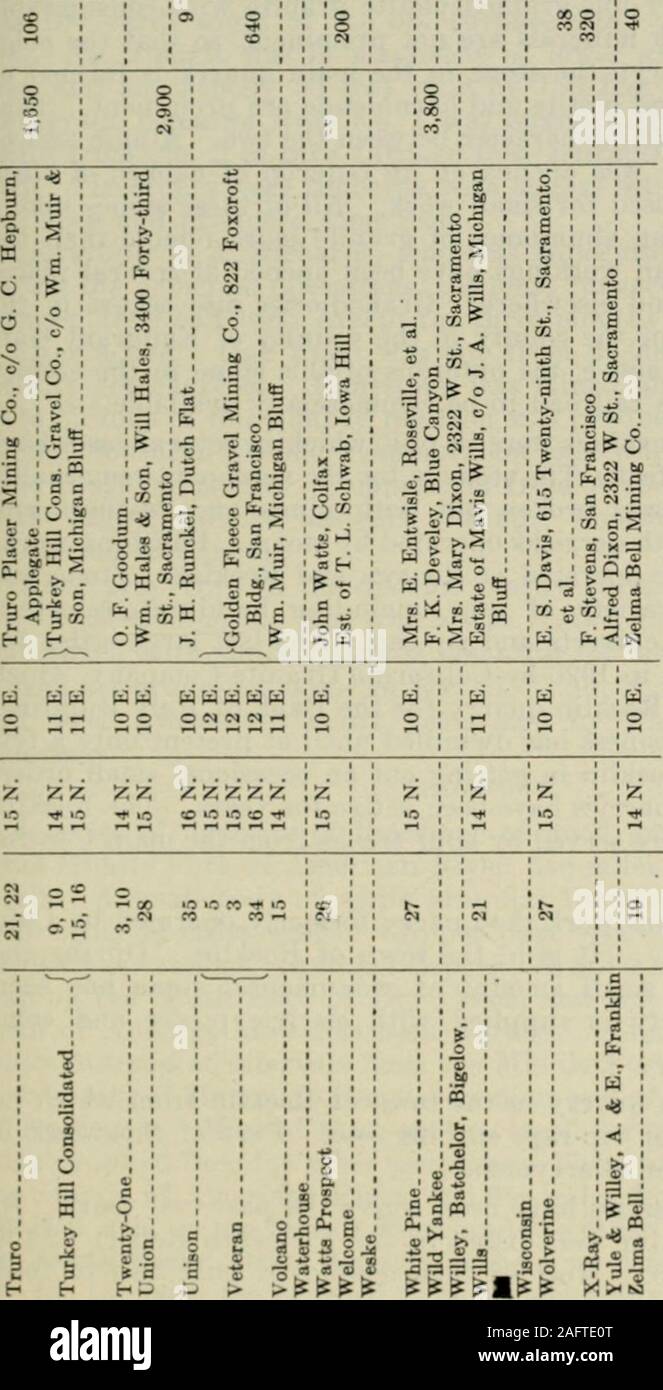 . Appendix to the Journals of the Senate and Assembly of the ... session of the Legislature of the State of California. ,1 a w 5 33 U CO 5t^ is X K X H H !?ACRAMENTO FIELD DIVISION. 279 I &gt; X l-H f «b XI;; ^ •^ d ^ d ?&gt; « , ; dX X xg &gt;X A CEi oi kJ X •^ to ? -J* !5 Km rt „- d a 65 X  x •- aQ  j aj« dXMXX^G pj CO 0^ Oh CO tf 02. §^ H = •3 ?• •f 2 •5 fl ai I-2 S -bO REPORT OP STATE MINERALOGIST. GRANITE. Granodiorite, locally valUtl {granite, is the principal rock outcroppingin the,district between Kocklin and Newcastle. Quarries were openedat Penryn by G. Griffith and at Kocklin in lbG Stock Photo