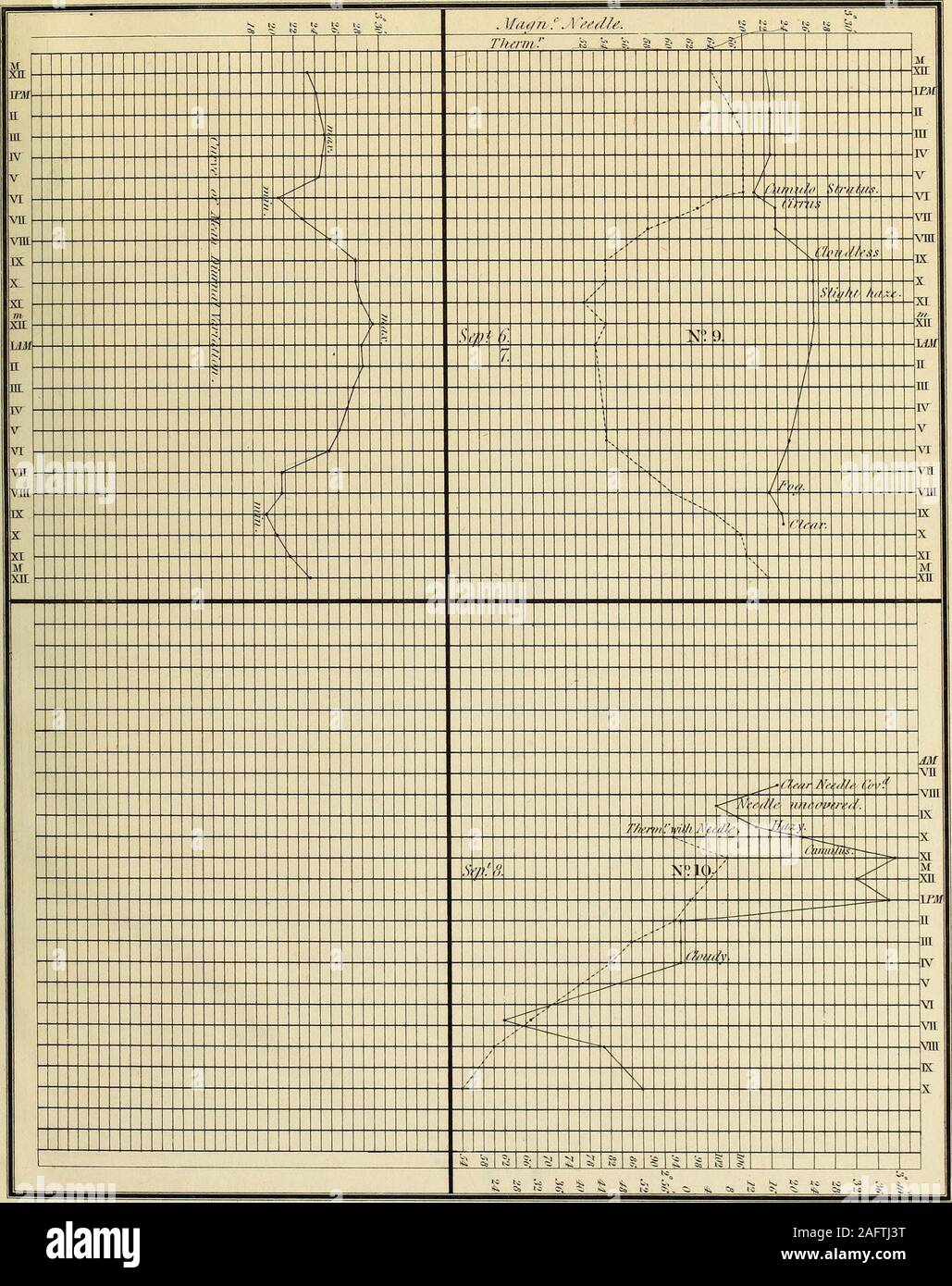 Transactions Of The American Philosophical Society T K 1 Srt R Hi 1 Il 1 Is Iii I M W Mjl Hi Ivv Vrvnvnr Ixx Xi 111