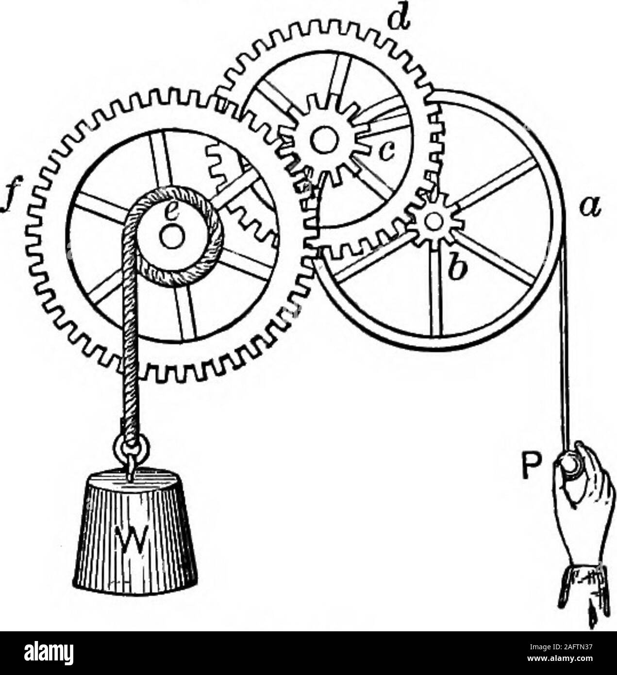 . The principles of physics. the force is equal to the had divided by ...