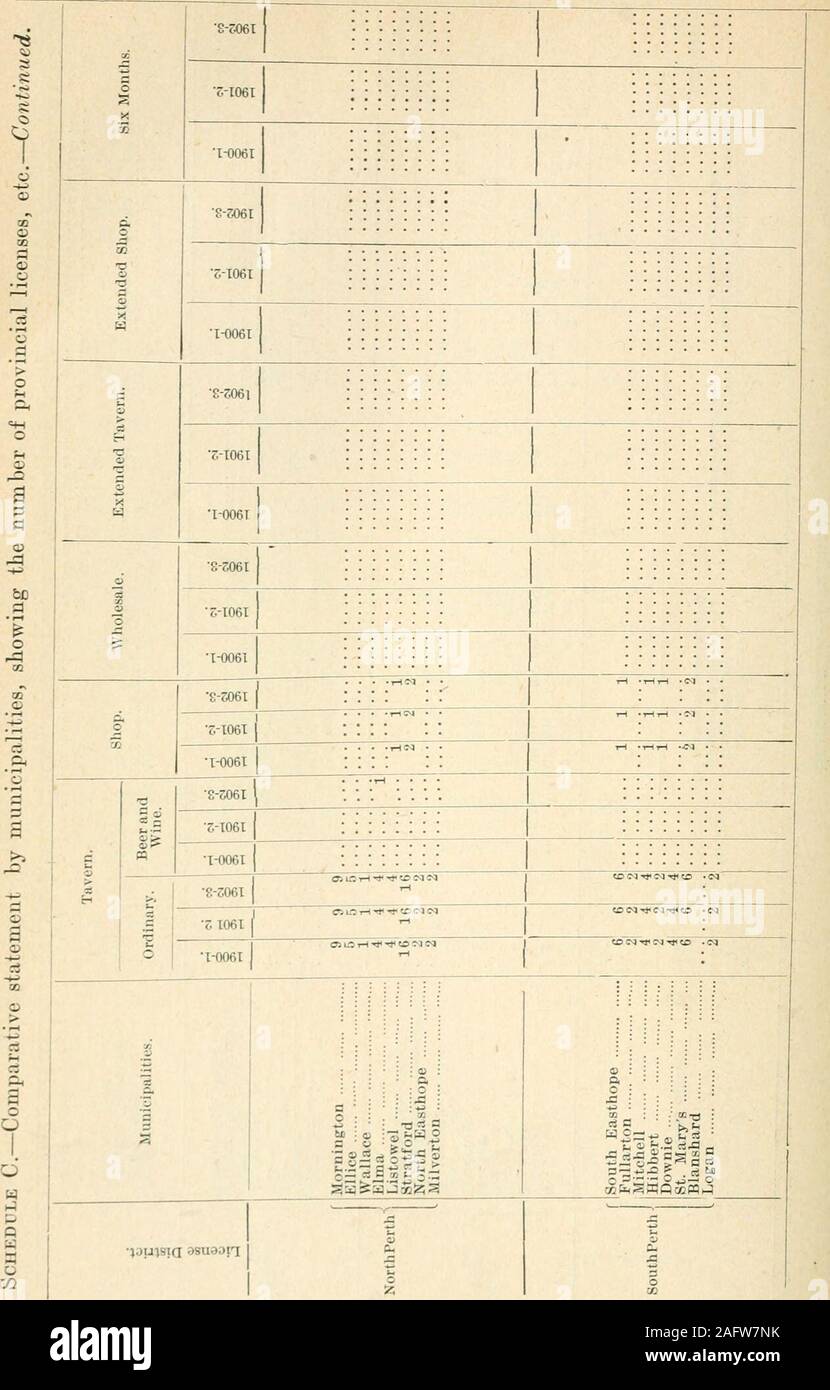 . Ontario Sessional Papers, 1904, No.44-94. o U31-I OOOOOOOOOOM «» oooocqojcoc^ooojoo iHrlMUS T-(MU5t-l oouiooooooo *» 00Jt&gt;O^CO«COOOOrHi-li-4-3&gt; T-lMuOtH o oooinooi-ics oo:oocoo-^th i-IOMi-l c- O N O O U5 O Oi-l f-?V O 03 OT l-O •Z-I061 1-0061 OOOt-OOOOOO «» oorcooCTiMt-ocr. cv T-itHegoiHNeoiisiMT-i rHi-li-HlOiHNOQOOrttH rHNNt-iHrHeOeOi-frH O NOOUOOO C3 r- M O M 05 O rH NMrHMrHOO^r-T CO M in C01-1 lO1-t ^eJiHeoiHt- 00 S ^V b O II- 3 5-0 OS o •£-ro6i s-ioei •1-0061 ?• CO £-2061 I •S-1061 I •T-0061 I :!z; :&hS ?» u. -&gt; = :- c-^ r o a cj o 3 S s gSgfria3Qxas;3; .T) : a d 4)50 ^fiO-^OOOO Stock Photo