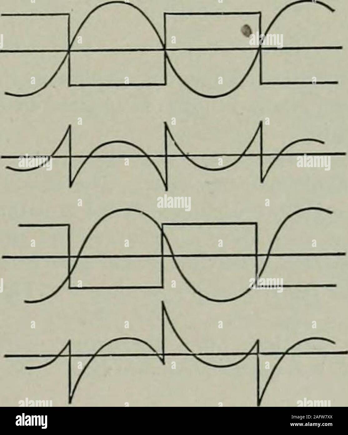 Armature coil hires stock photography and images Alamy