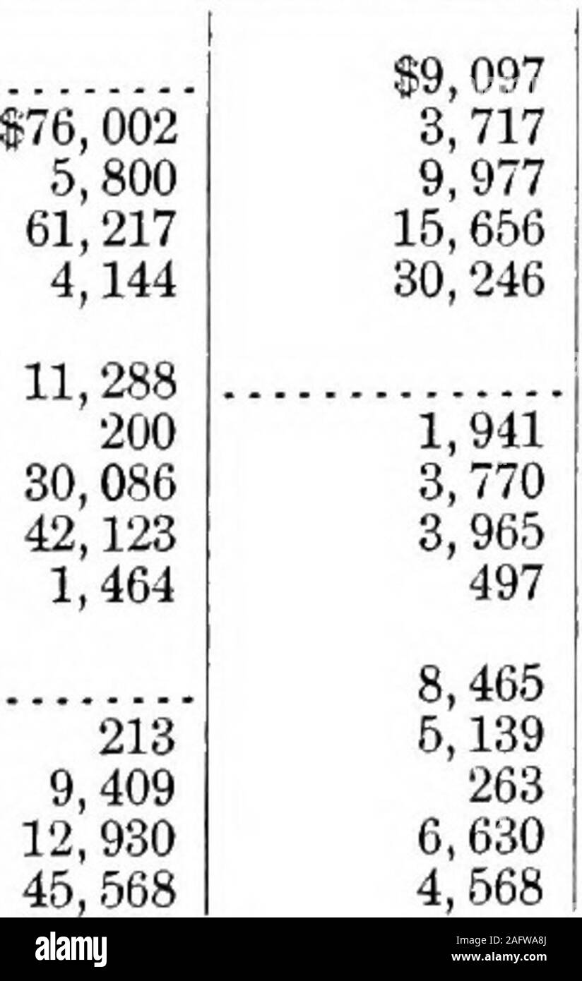 . Statistics of cities having a population of over 25,000, 1902 and 1903. 42819,10444,8848,23710,114 26, 6858,531 12,8.361,6372,160 6,8643,3189,2802,6844,517 176,789 100,263 6,820 59,195 2,625118,09610,53717,164 88,593 28,441 99, 951 152,837 1,4652i,4i6 2,1062,371 7,4651,630 $1,96053,64518,62499,50123,976 2,78085,68768,60917,10864,073 15,42820,21161,7278,23747, 580 25,68627,66015,29056,3615,990 6,3748,7189,763 $2,90811,600 3,3634,660 $16332,2389,584 2 080 4,859188327 29,341144 4,6441,502 1,232 3„2375,238 25, 685 180 1,883 2,340 1911,727 $1,79721,3078,94099,50121,896 2,73085,68739,26816,96464,0 Stock Photo