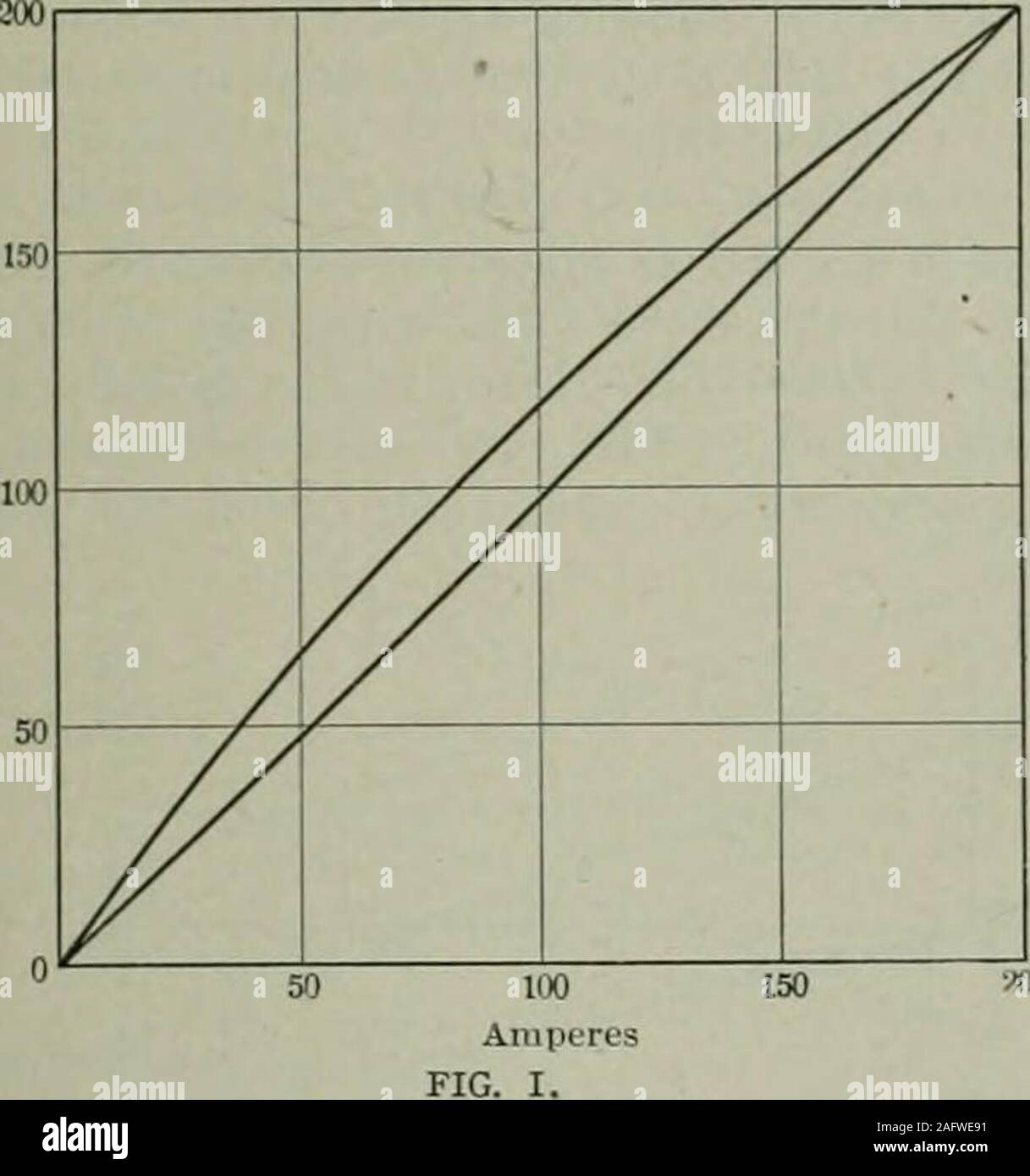 9 9 Stock Photos 9 9 Stock Images Page 136 Alamy