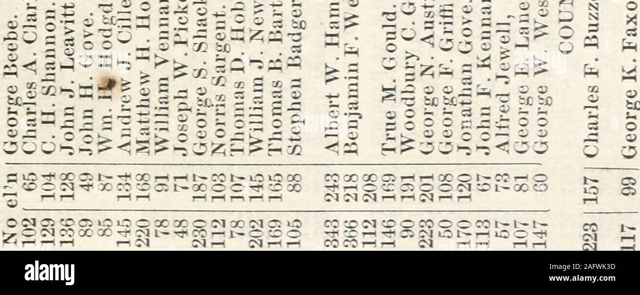 . The New-Hampshire annual register, and United States calendar. ^ . o .= ,^h o^2. o iM S5 to c; ?--^ o n CO oc =c = =s = - - ---ii  o ^ ci ^ =« .-- - d „ J ^ 3 - 3 o -r^t^^^i ii =.:s tfS 5T is !f5 5 S^ - o .S:g^= = 2 M „SocoaeaasaS^SPt-i— -st; &gt;&gt;«i^-533aa u &gt; 124 POLITICAL AND MUXICIPAL, :=3 9 V o tc ^ = ? « 5S w 3 .^a -^ a? 2i t» --?   r- C3 - O j2 i^ s S 2 « =3 -^ o^^ o 2 a c3 a aS ^ Sp5 s es O « N^ O « 41 fc* i- 2 J!; I ^ ^ ^ ^ ^ CC^rlt-iW ) O O iC --O rH •)-^ t-05 CO Ot 2-3 •^^!» ..!&gt;.ft 2 m 3 • —. ? « 4? jy ^2^5 2 6^ = ^:-- «= g ^ « o 2 *^ 9 ,: Sa 5 Ps&lt; -s 2 M - 3 . 2»p.2 Stock Photo