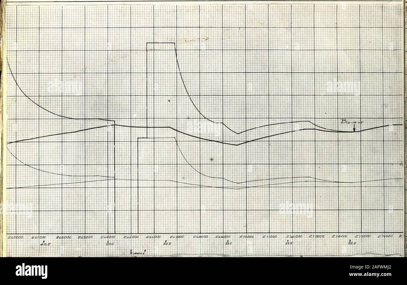 Speed Time Curve Study Of Electric Railway Load Conditions V 3 X A A Ebsoco X Cmd V K 1 Lt Au