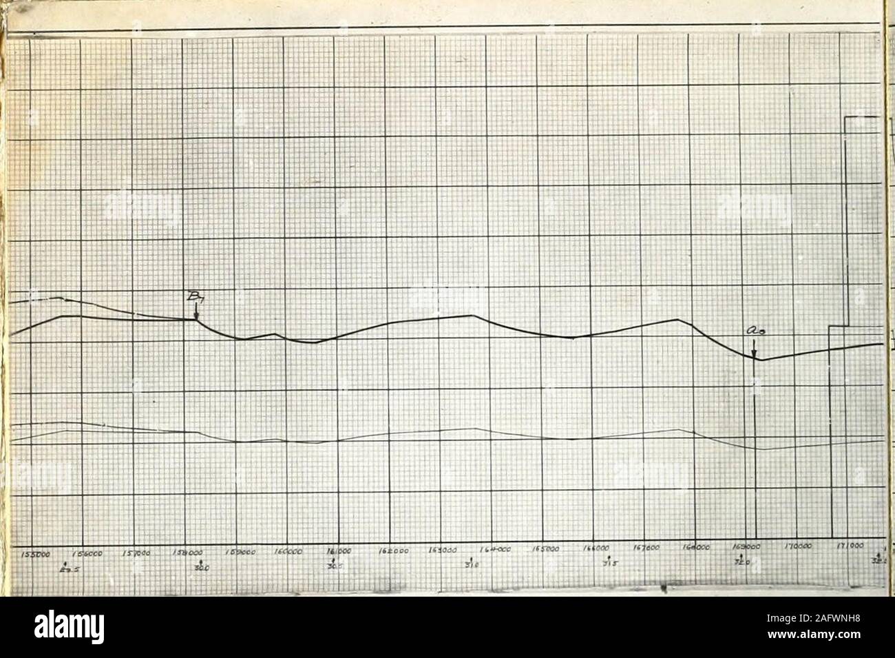 Speed Time Curve Study Of Electric Railway Load Conditions I 4 W I I R Mo Me Mo Simm Sw It Ivoo E Gt I 1