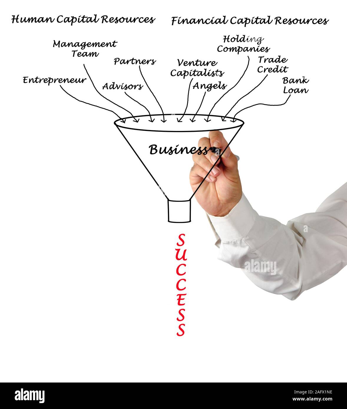 Enterprise Success Stock Photo Alamy