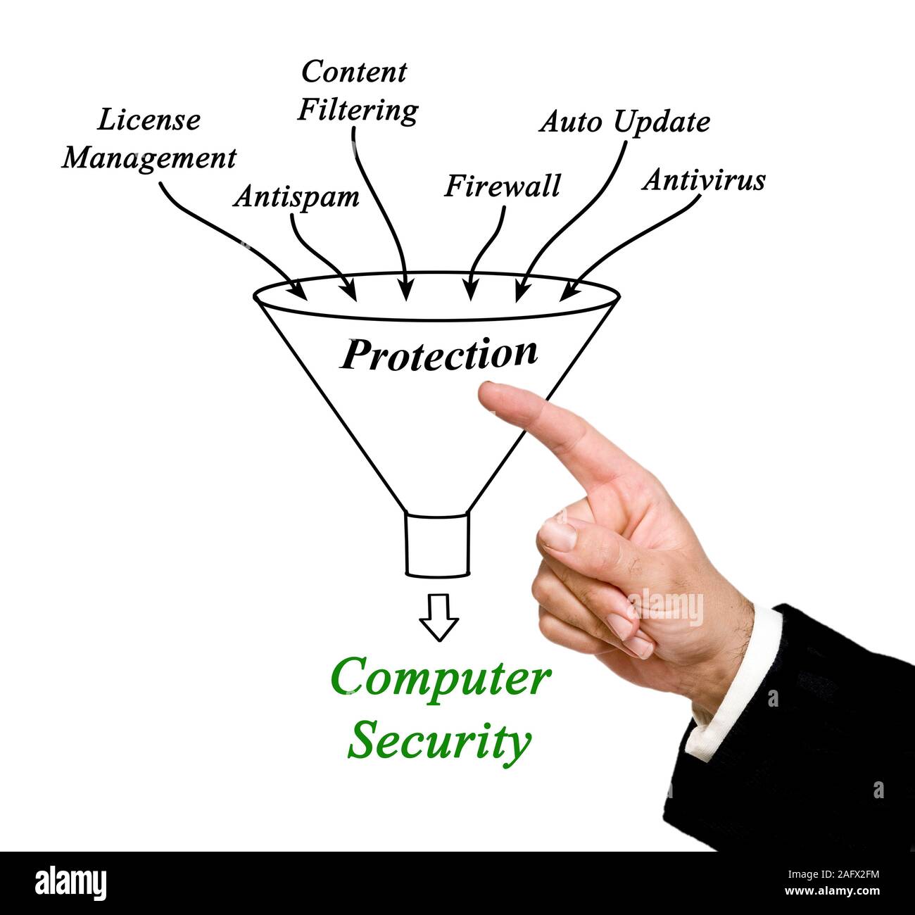 Auto firewall hi-res stock photography and images - Alamy