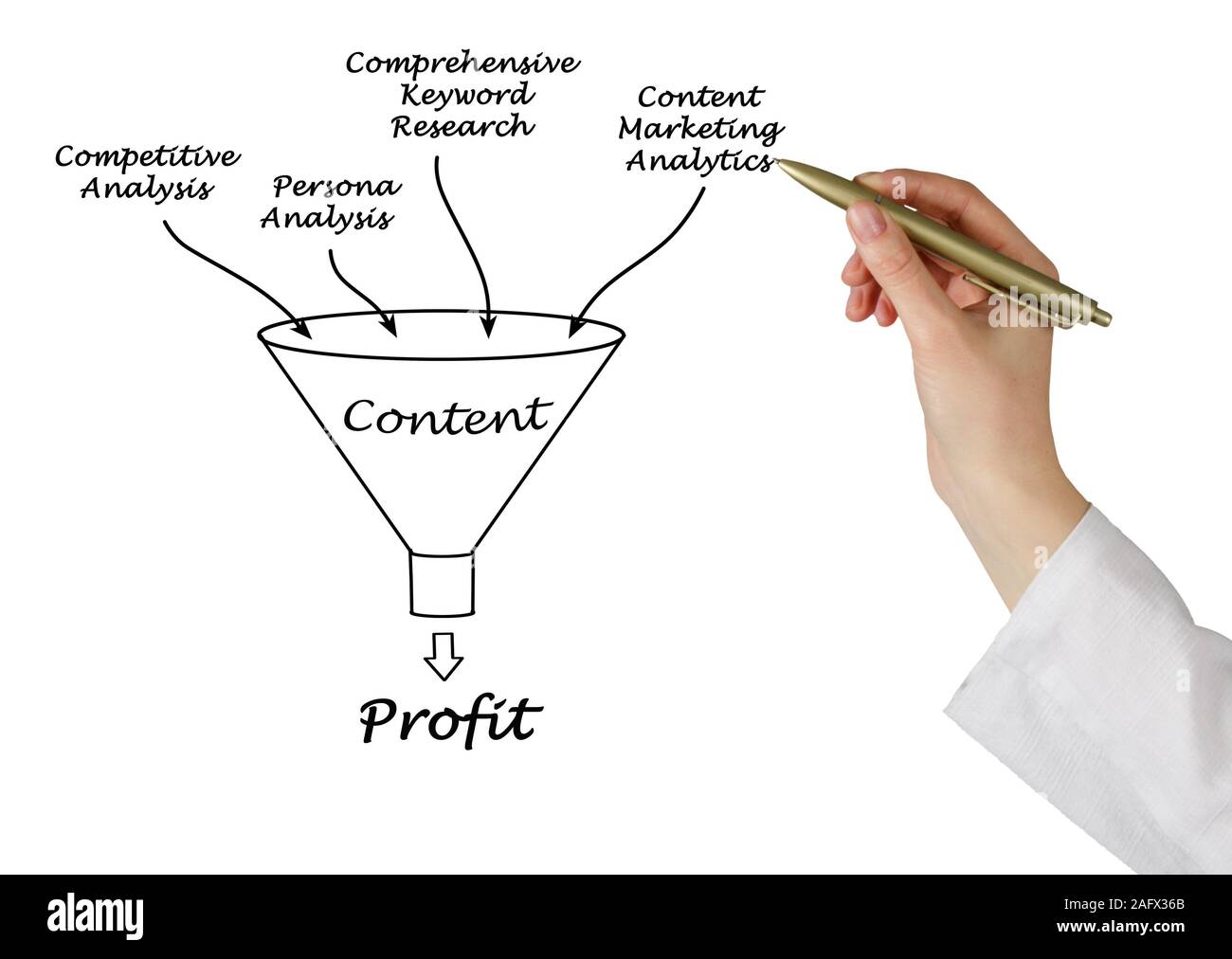 Content funnel hi-res stock photography and images - Alamy