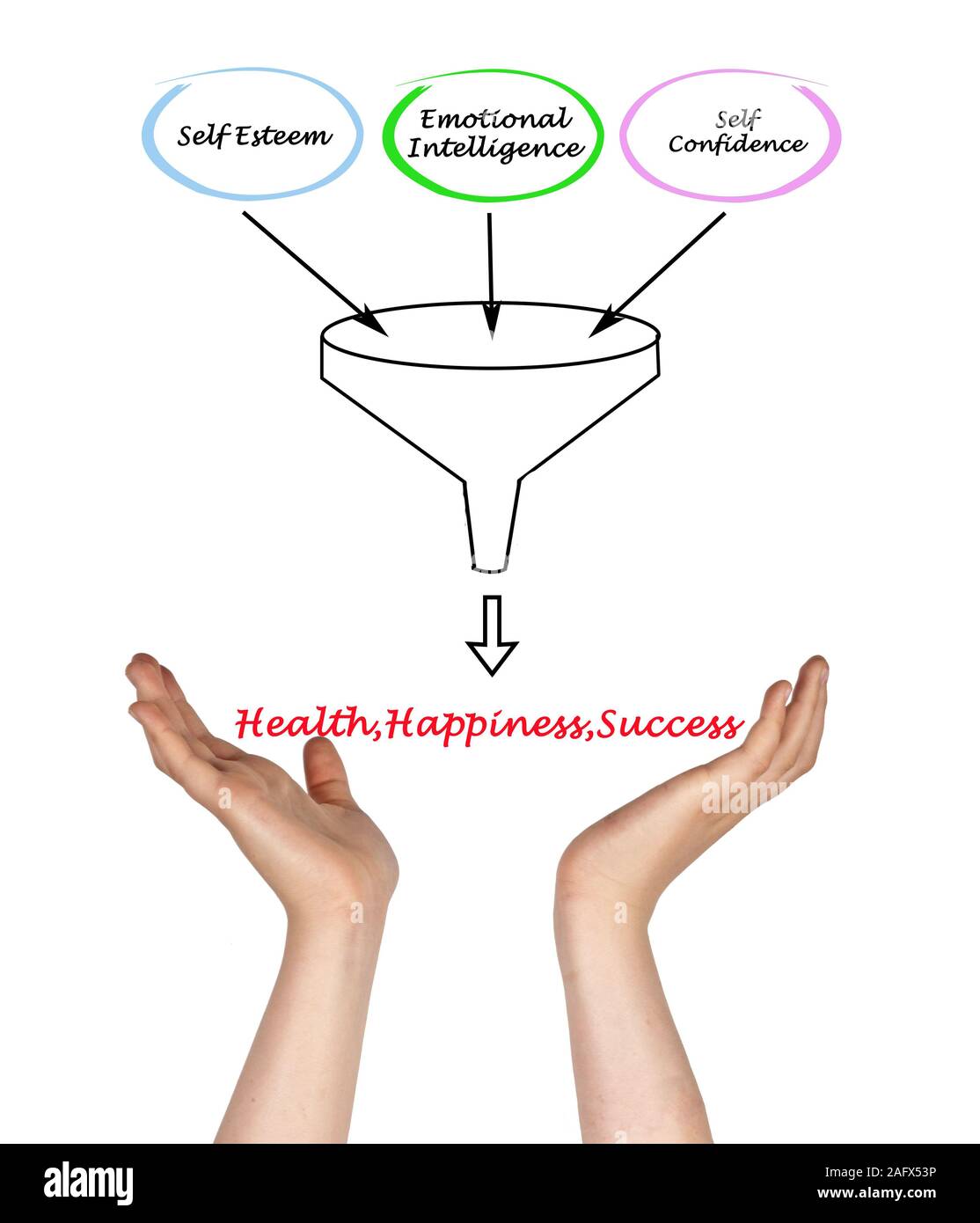 Sources of health, happiness, and success Stock Photo - Alamy