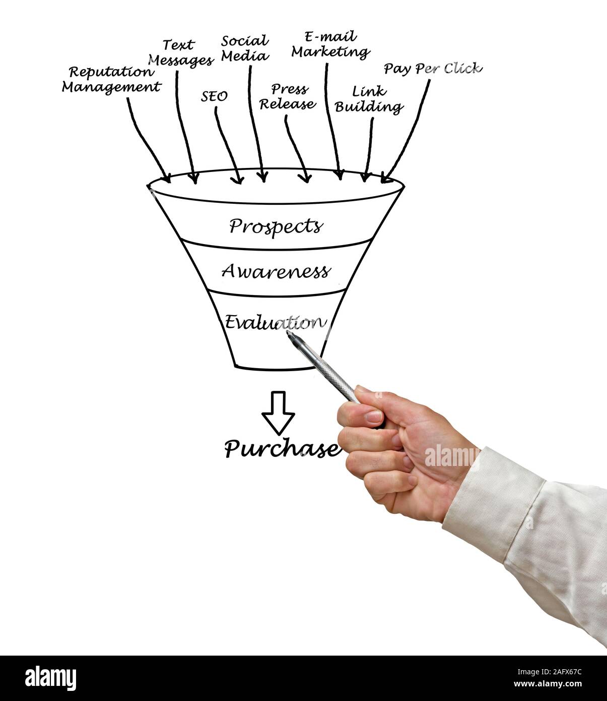 Diagram Of Marketing Funnel Stock Photo Alamy Diagram Of Marketing Funnel Stock Photo Alamy