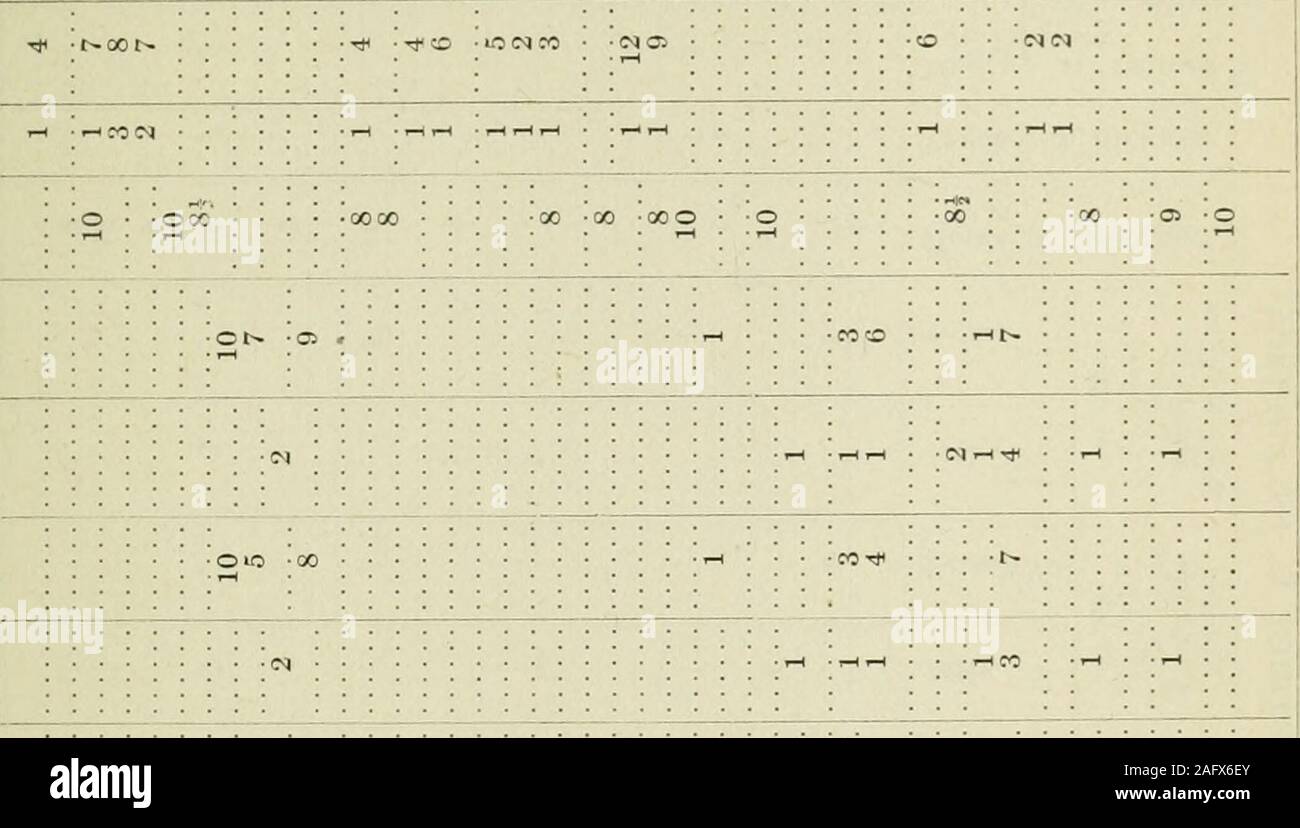 Annual Report Of The Bureau Of Statistics And Information Of Maryland 73 A Aibtaa Aibjm O2 05 6 3 A Oto O A Aibtaa A Rh H N A Aibh Gt Gt 2 S G Emplfrom14 Annual Report Of The Bureau Of Statistics And Information Of Maryland 73 A Aibtaa Aibjm O2 05 6 3 A Oto O A Aibtaa A Rh H N A Aibh Gt Gt 2 S G Emplfrom14