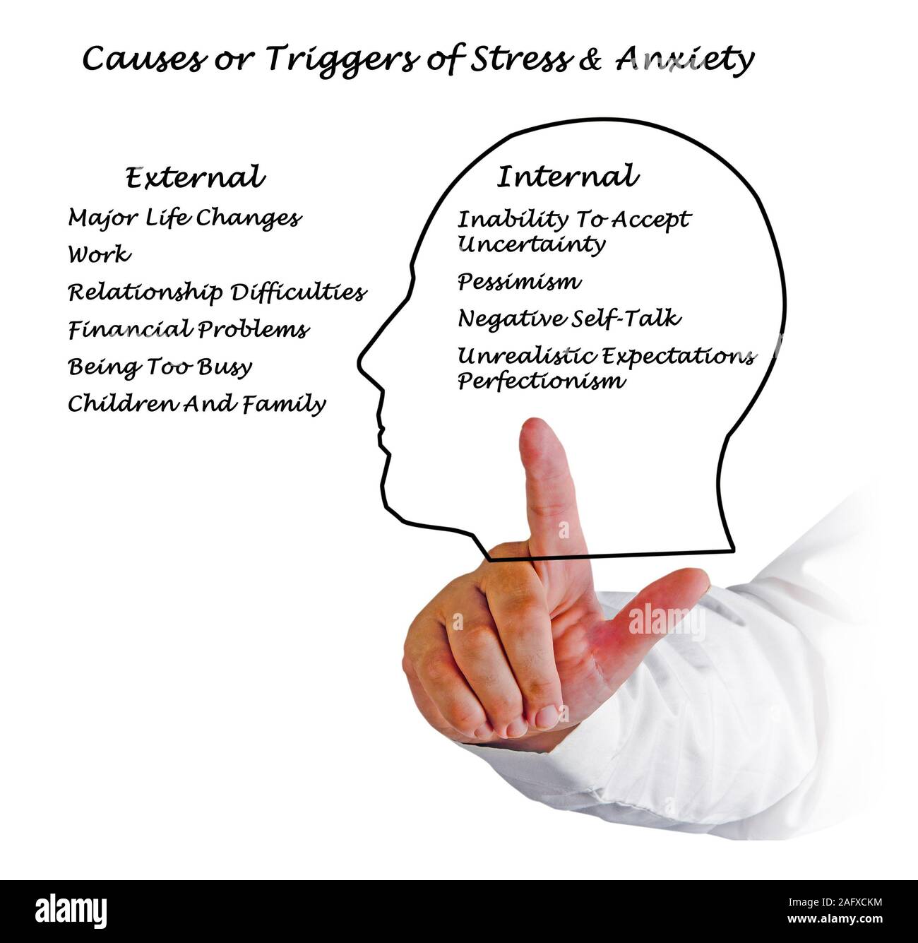 Causes & Triggers of Stress & Anxiety Stock Photo Alamy