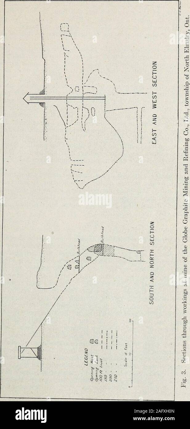 . Graphite. nsist of the original main pit, from which practicallyall ...