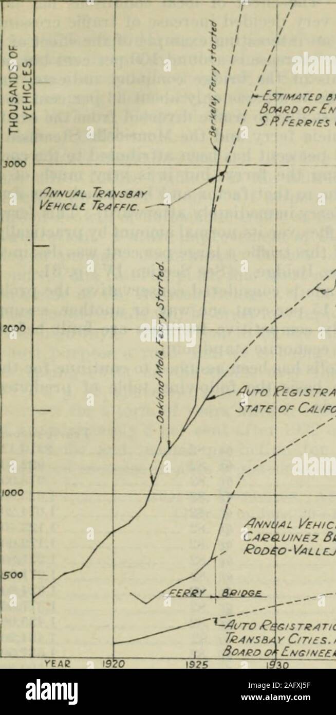 . Appendix to the Journals of the Senate and Assembly of the ... session of the Legislature of the State of California. - district are also ^rivm accorditipio the authorities cited. Local conditions wliicli may alTi-ct the traflie &lt;tver thi- Carfpiiney.Uriil^re are : The development of the approach roads. The j)roi)o.sed AmericanCanyon cut-otT, shortening the distance to the Sacramento Valley by fivemiles, or the possible reconstruction of the hi^rhway south of Ho&lt;l«o whichwill shnrtm ihr- distance to Oakland by about two and one-half miles,shnnbl stimulate traflie ov.-r the brid«re. A b Stock Photo