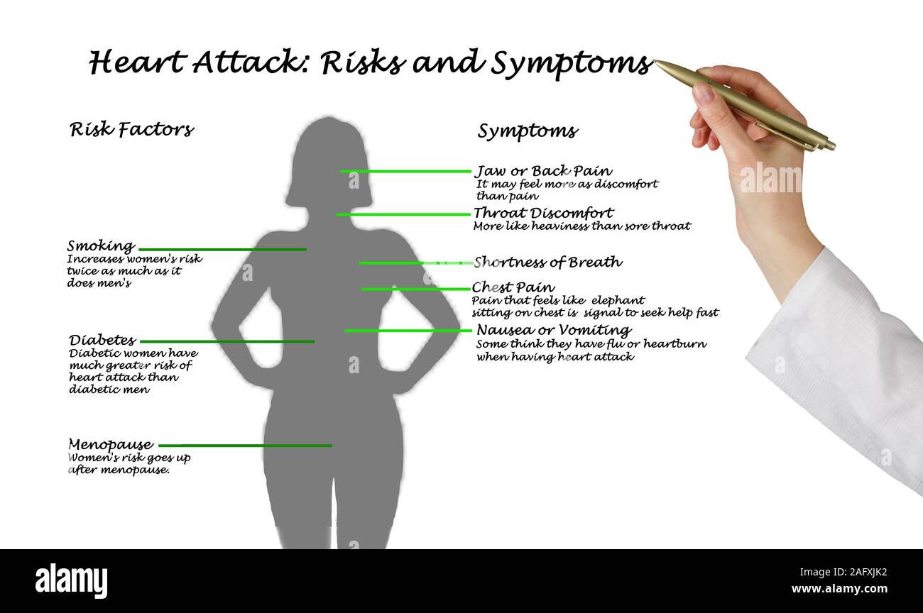 Heart attack risk factors hi-res stock photography and images - Alamy