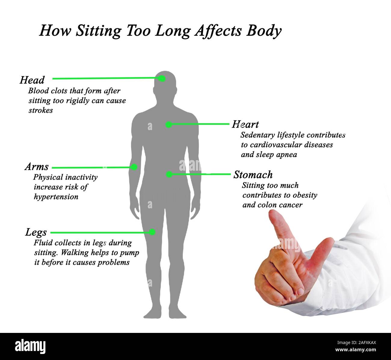 How Sitting Too Long Affects Body Stock Photo - Alamy