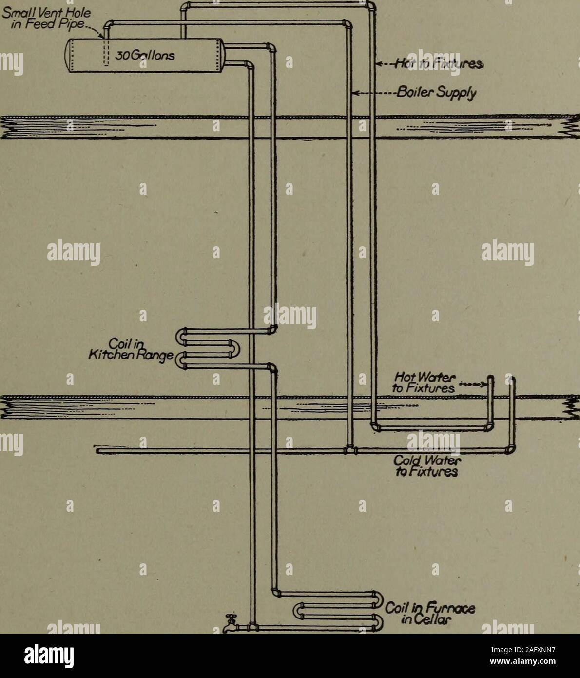 Hot Water Supply And Kitchen Boiler Connections A Text Book On The Installation Of Hot Water Service In Residences And Other Buildings And Methods Of Connecting Range Boilers Steam And