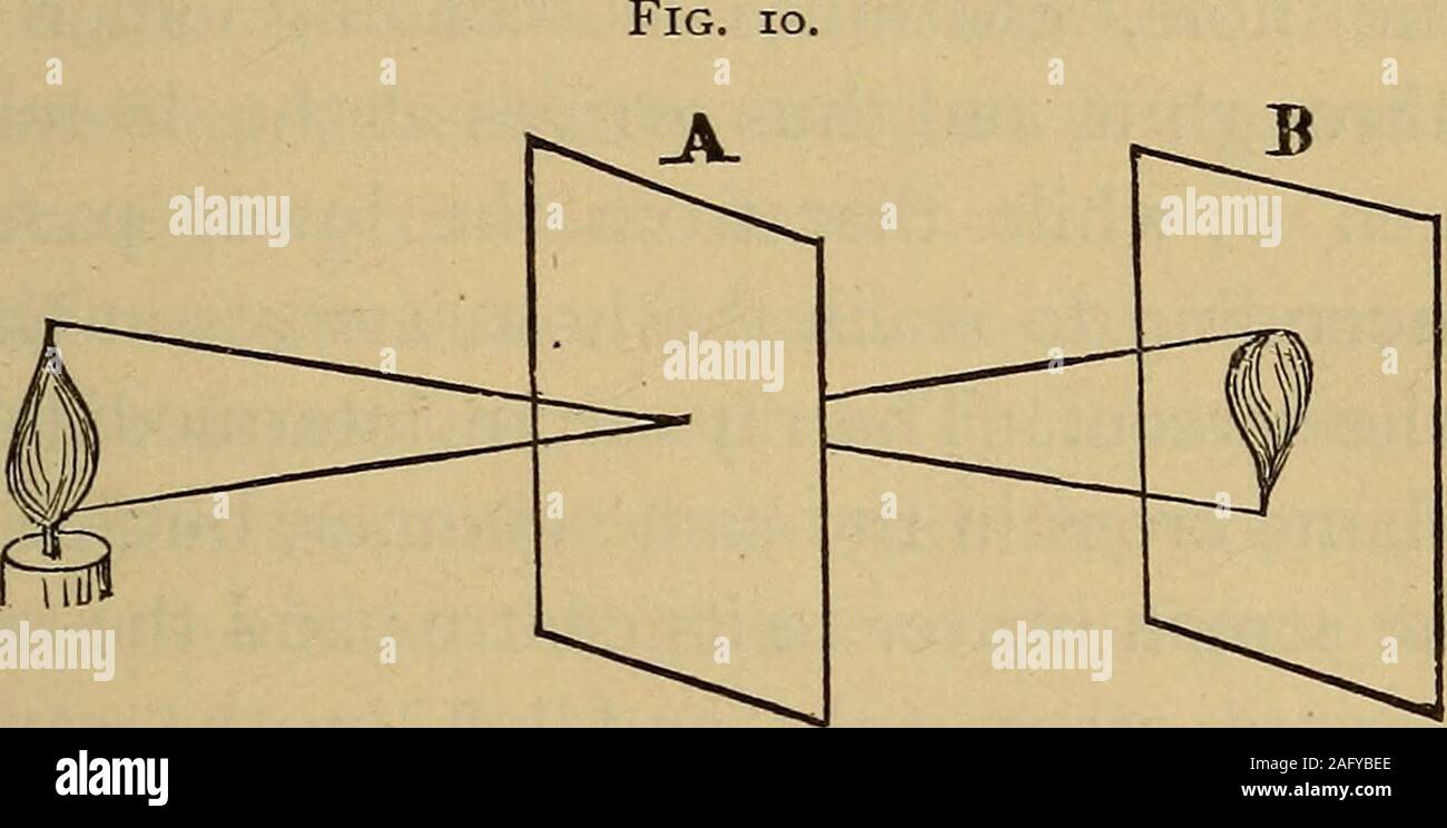 . Good and bad eyesight : and the exercise and preservation of vision. q, so that it now formsa double convex lens. The central ray c proceeds atright angles through both surfaces, and reaches Fr orf, without deviation. The rays b, d, a, e are re-fracted towards the perpendiculars on passing into thedense medium at the points hy k, g, /, but on quitting itthey are refracted from the perpendiculars to the surfaceof the rare medium, at the points ?t, p, m, q. This new THE FORMATION OF IMAGES. 39 refraction increases the convergence of the rays, andbrings them to a focus f, nearer to the dense me Stock Photo