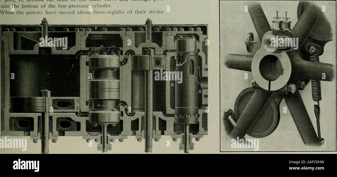 How steam engine valves are finished hires stock photography and