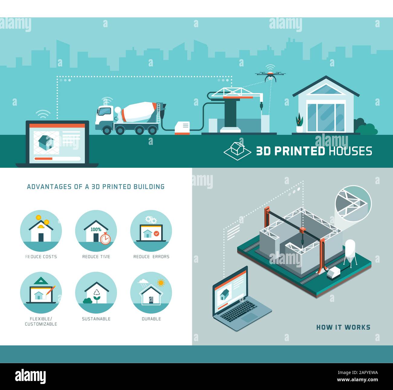 3D house printing technology and advantages explanation, vector infographic with isometric illustration and icons Stock Vector