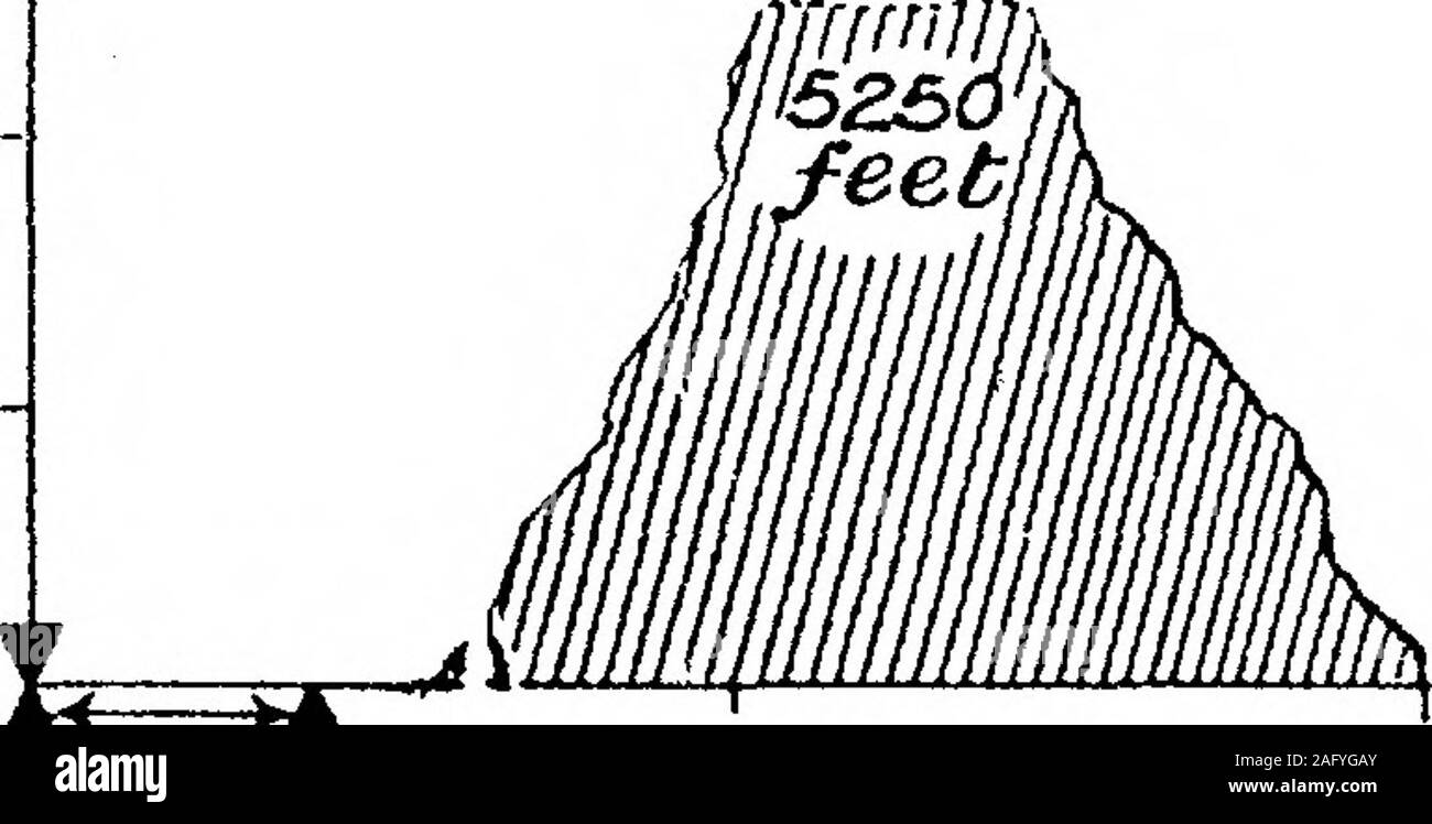 . On Some Phenomena Affecting the Transmission of Electric Waves over the Surface of the Sea and Earth. (30) 500 apoo Ipoo u^vmnasamax. mp. eeti. AA f3h) No si^nats ^obt:&lt;3 inabte. 1902.] affecting the Transmission of Electric Waves. 261 1 N J^ u o QO o 00 CO 0 small. 00 &lt;X) CO CO &lt;© iJ^J &lt;D p s8 &gt; © &gt; © t * o ,i:t . * bD . o ^ o l&gt; lO ? «D i&gt; •^ h:, -S^ a i fH r-l ^ r-4 rH e3 m ^ hC © m •1-4 a 4a Heigh of aerial wire above sea. i GSl 1 1 f • • • • * # # rQ « * :» * *3•r-« « * » « &: -I^S »% * © © 0, 13 ©-1^ * o * O o iTJ 6 o o C3 nrJ TIJ TJ fl ^ T5 ^ r^ QQ r—« £3 rA Q Stock Photo