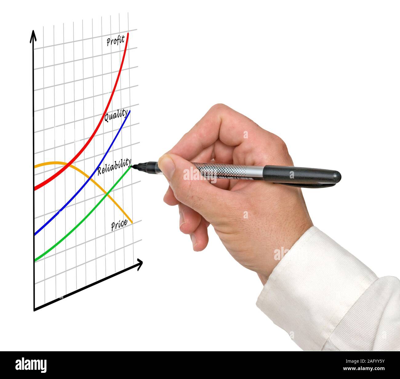 Chart of profit growth Stock Photo - Alamy
