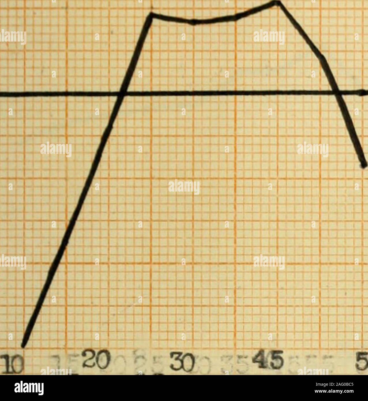 The Relation Of The Size Of The Class To School Room Efficiency Ates 3 2 07 03 4 2 4 2 2 4 1 The Relation Of The Size Of The Class To School Room Efficiency Ates 3 2 07 03 4 2 4 2 2 4 1