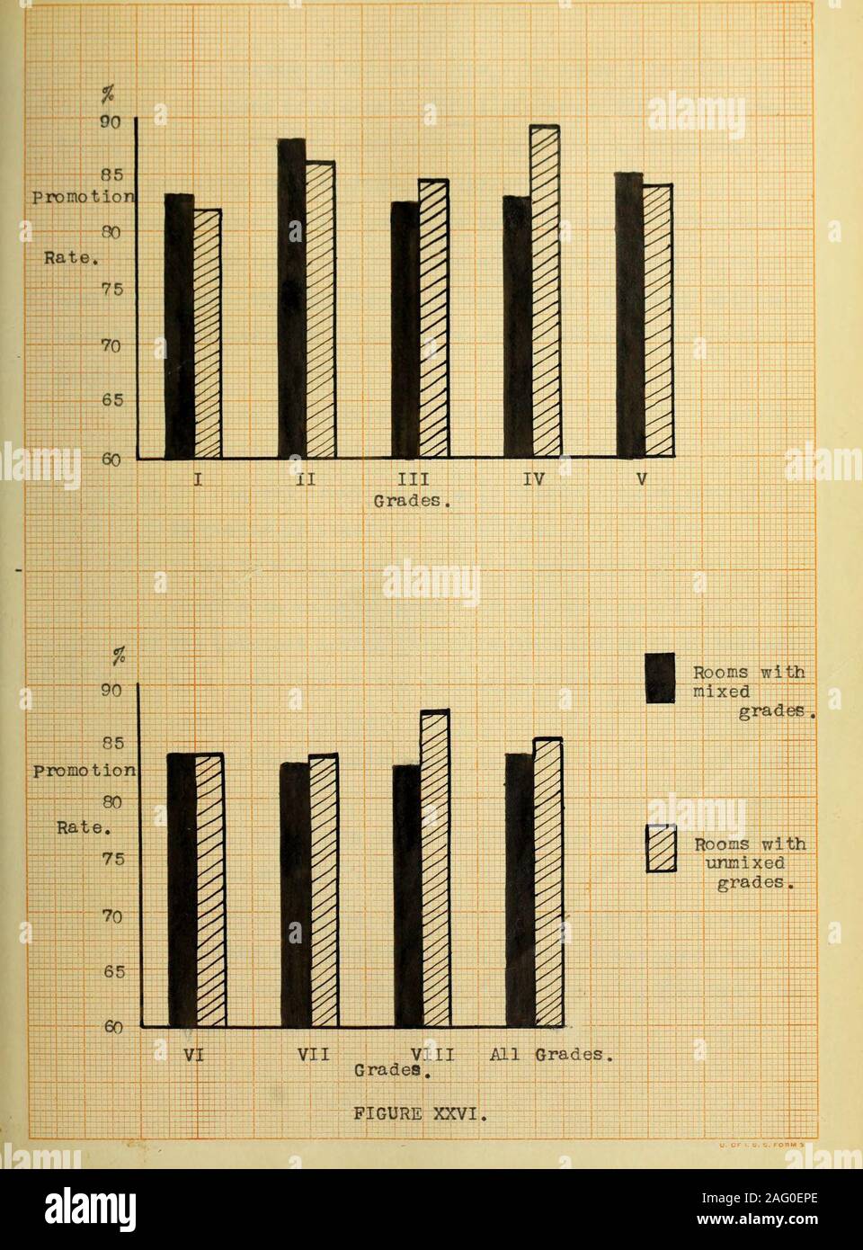 . The relation of the size of the class to school room efficiency. nder Grade I whensections of these grades are seated in the same room with the FirstGrade. Likewise some sections of Grade III were included in GradeII. In all cases of mixed rooms the grade just above was included TABLE XI. (Showing the effect on the promotion rate of mixed grades in a roomj I. II. III. IV. No. of Prom. No. of prom. No. of prom. No. ofprom. rooms, rate, rooms, rate, rooms, rate, rooms.rate. Mixed grades. 24 83. 1 16 88. 1 23 82. 4 19 82.6 Unmixed n 111 81.9 9 0 86. 1 8 5 8 4. 5 79 89.2 135 82. 5 106 87. 1 10 8 Stock Photo