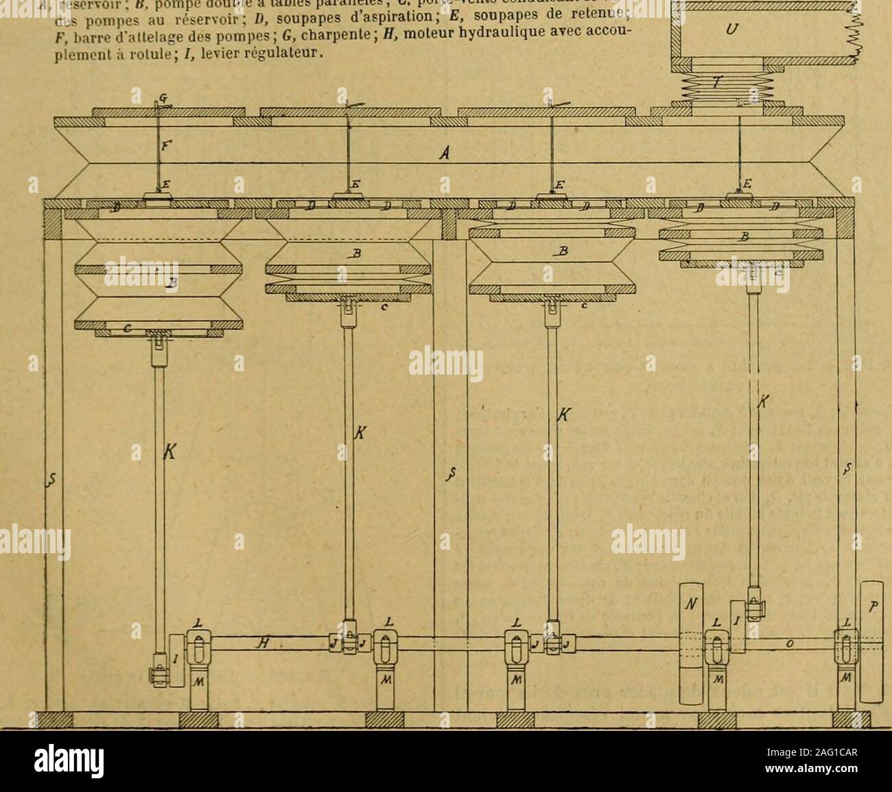 . Encyclopédie de la musique et dictionnaire du Conservatoire ... FiG. 17S. — Soufflerie hydraulique. A, réservoir : B. pompe double J. tables parallèles ; C. porte-vents &lt;=ol?^^°l^J. Yr-&lt;tde^ pompes au réservoir; Z), soupapes daspiration; £, soupapes de retenue, | ^ F, barre daltelage des pompes; G, charpente; ff, moteur hydraulique avec accou-plement à rotule; /, levier régulateur.. FiG. 179. — SùUrFLERIE A QUAXaE pompes avec moteur ÉLECTBigUE. , réservoir â plis simples ; B, pompes à plis doubles ; C, soupapes daspiration et de retenue des pompes ; /), soupapesde retenue du réservoir; Stock Photo