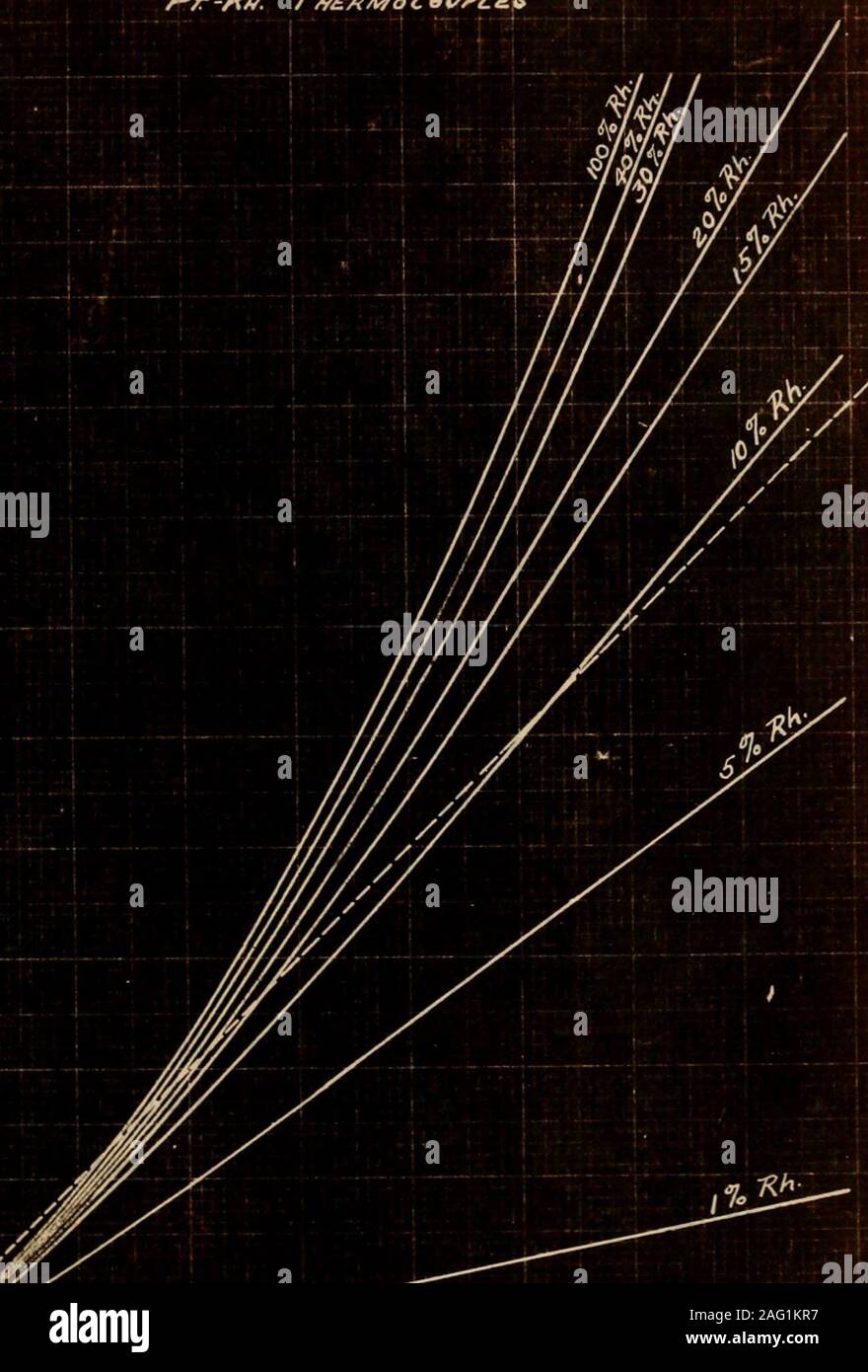 Hot wire anemometer hires stock photography and images Alamy