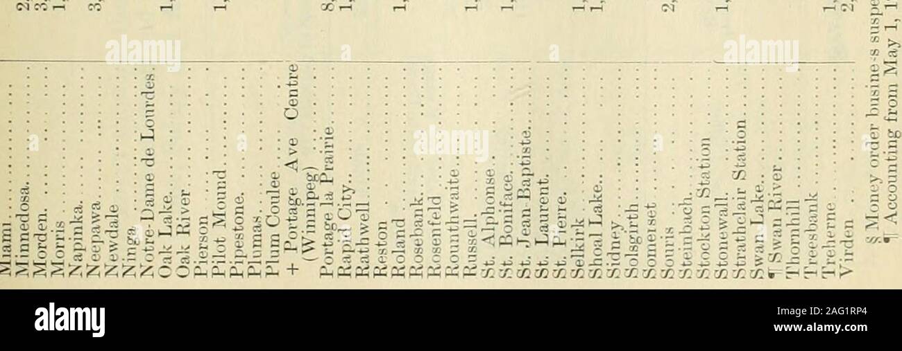Sessional papers of the Dominion of Canada 1901. -XO iNxcoxTi ...