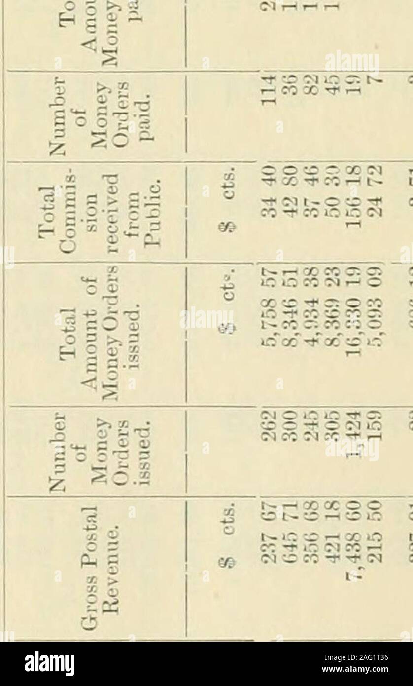 Sessional Papers Of The Dominion Of Canada 1901 It 3 C A A O Oc J S T Isenoit T Camille T Casimii T Catherine Montreal T