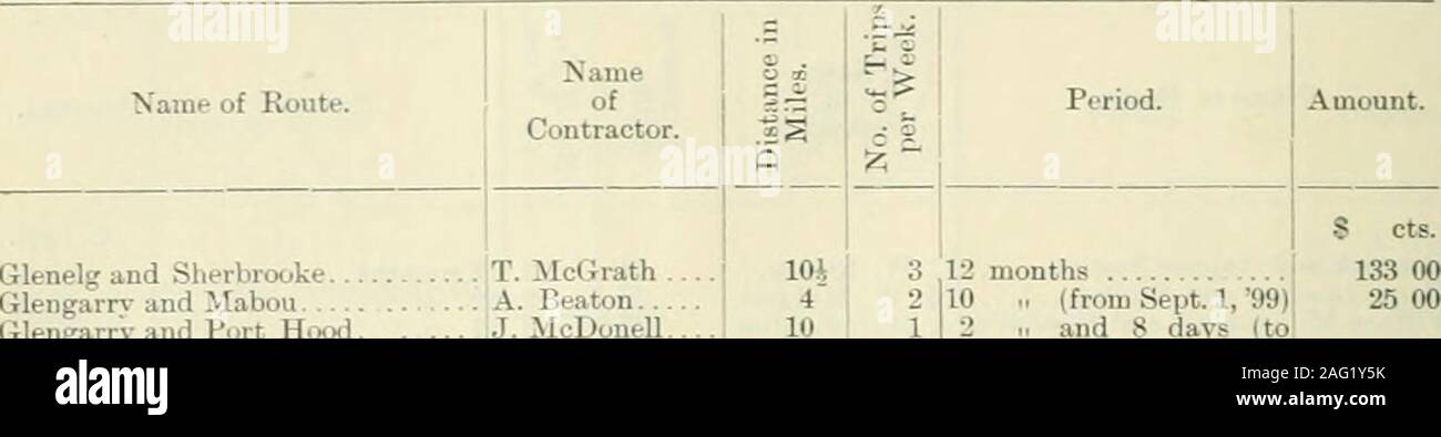 . Sessional papers of the Dominion of Canada 1901. 24 2* 80 yds. 3i15r.t.5 2i3i 44 1515 15H 3 3 23 33G66 61212 1 &1 12 322 33 i 211 213 Period. 12 months. 12 „ 3 M 9 „12 ., 3 n 12 „ 12 „12 „ 12 ., 12 M 12 ,.12 ., 12 „ 12 M 2 „12 „12 „12 u12 ,. 12 M 12 „ 12 M 12 „12 .,12 ,. 12 „12 „12 „12 ,.12 „ 12 M 12 „ 12 „ 12 „12 „ 8 n8 n 12 M 12 „ 12 M 12 „12 „ 4 n1 ., 1 trip.12 mon12 ,. 10 n (to Sept. 30,from II (from Apl. 1 99). bo) (from May 1 ,00) (from Nov. 1 tt n ,99) (to Oct. 31, (to Nov. 30, 99)..99). ths . (to April 30, 00). Amount. ^ cts. 64 00 30 00 460 00 33 25 99 75 600 00 20 00189 00 100 0040 Stock Photo