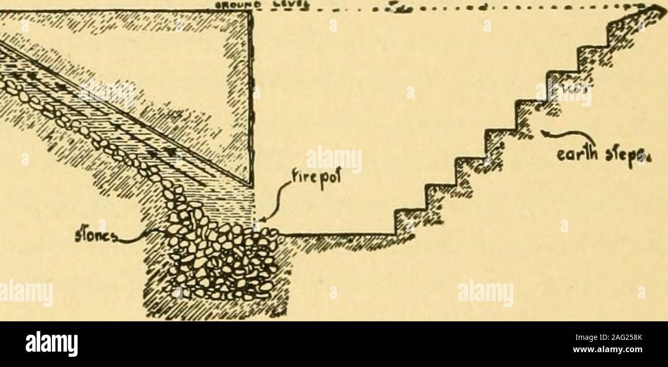 Ground level cross section hi-res stock photography and images - Alamy
