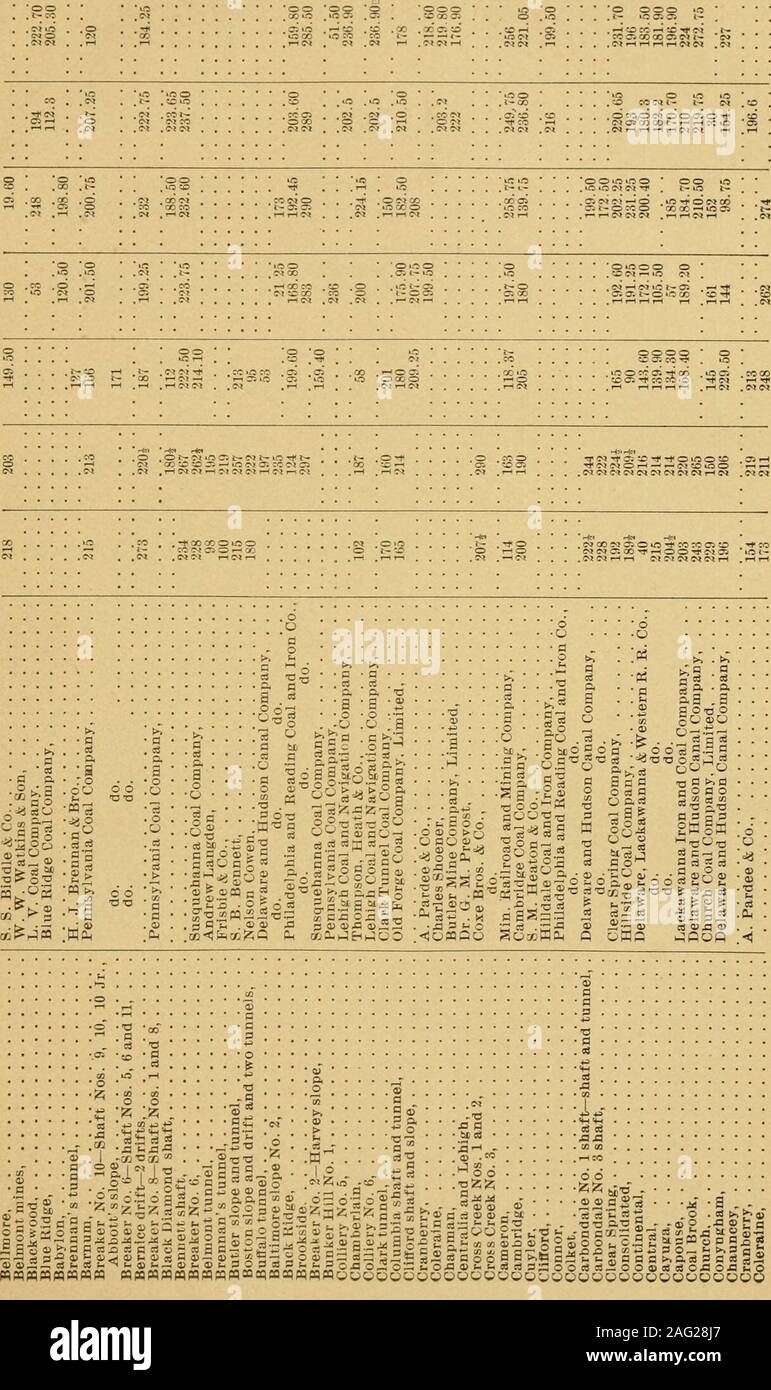 Reports Of The Inspectors Of Mines Of The Anthracite And Bituminous Coal Regions Of Pennsylvania For The Year 13 O Ic Co F Rsa H Mining Statistics Off