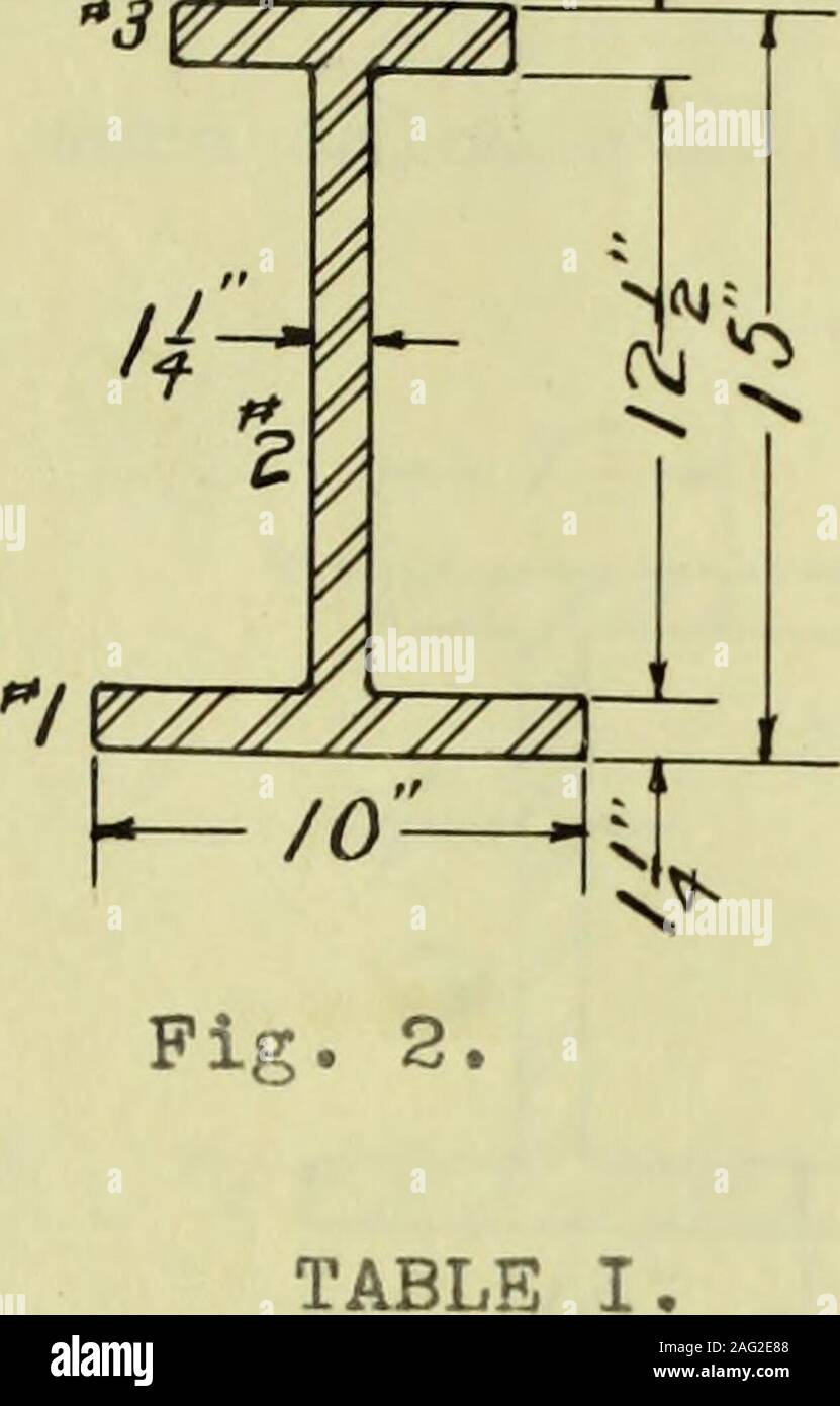 Shear Stress Hi Res Stock Photography And Images Page 2 Alamy